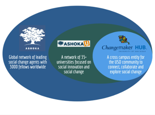 Changemaker definition on globe
